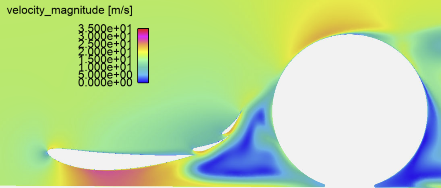CFD visualization